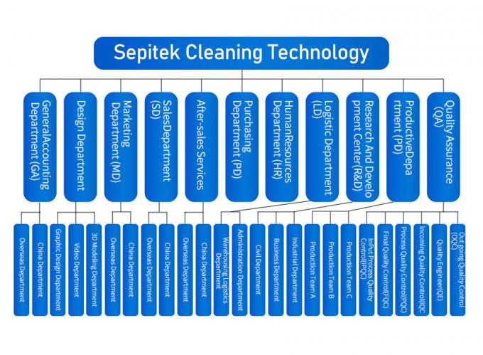 China Shenzhen Sepitek Cleaning Technology Co., Ltd Bedrijfsprofiel 0